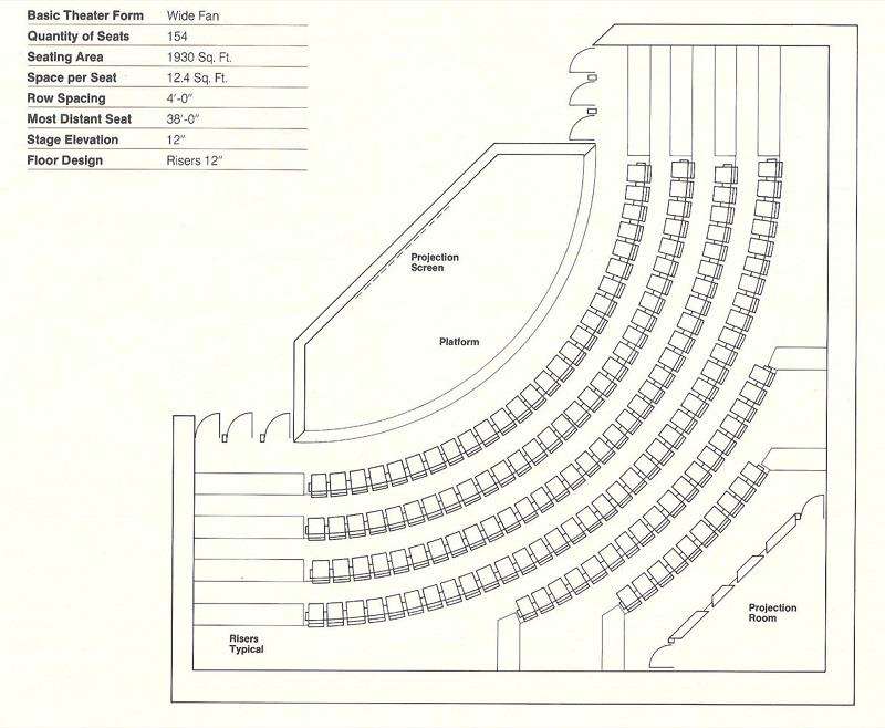 cinema seating arrangement